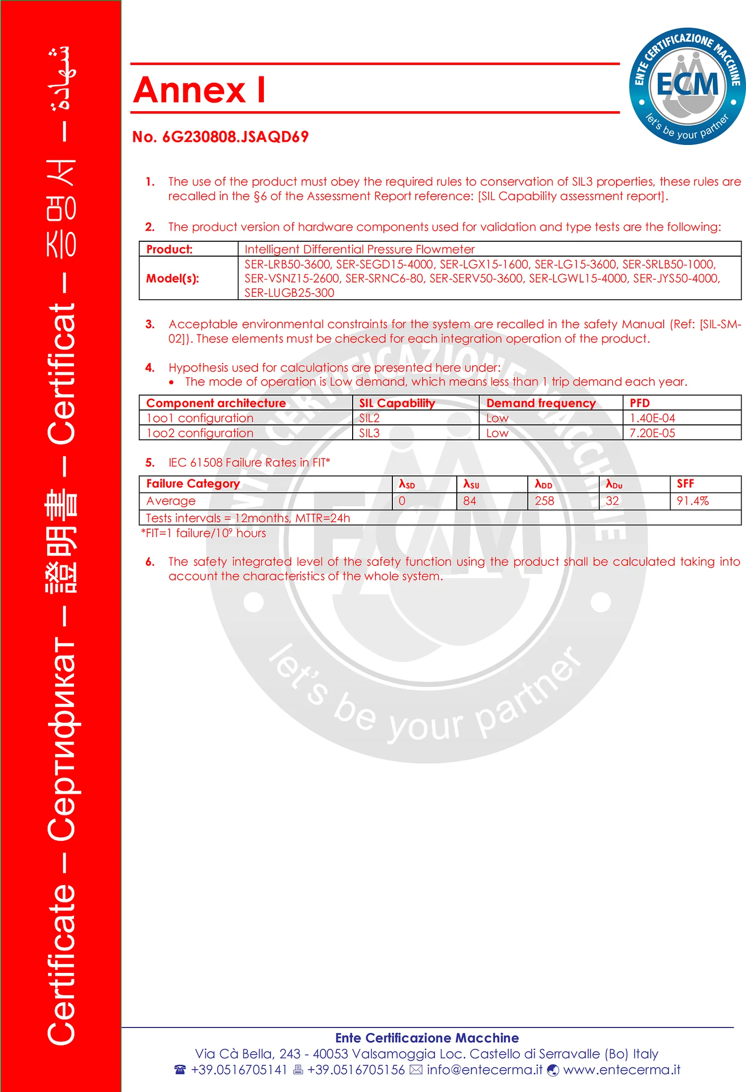Annex I to the Shizhong SIL functional safety certificate